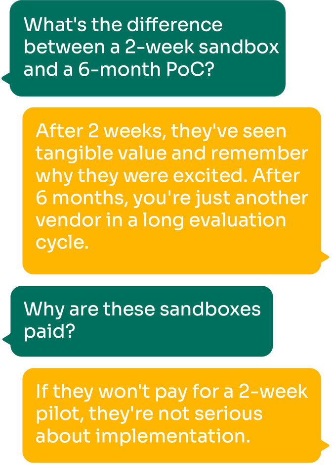 Text conversation about the benefits of a 2-week sandbox versus a 6-month PoC, highlighting value, excitement, and willingness to pay.