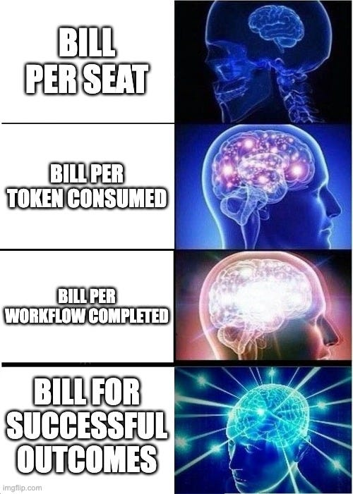 Expanding brain meme with four panels: "Bill per seat," "Bill per token consumed," "Bill per workflow completed," "Bill for successful outcomes."