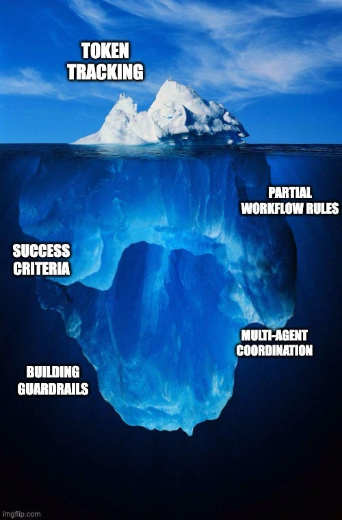 An iceberg labeled with "Token Tracking" above water, and "Partial Workflow Rules," "Success Criteria," "Building Guardrails," "Multi-Agent Coordination" below.