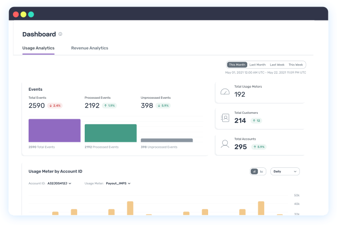 Dashboard showing usage analytics like events, total usage, total customers and total accounts.