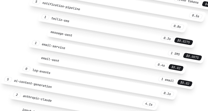 A list of processes with names, execution times, and costs, displayed in a staggered layout on a white background.
