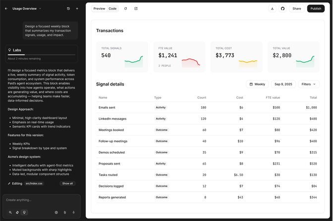 An AI chat-based interface for creating dashboards with natural language, with a chat history on the left, and the resulting dashboard on the right.
