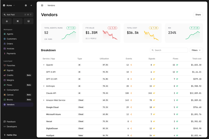 Dashboard showing vendor analytics: total agents, FTE value, total cost, and ROI. Includes a detailed breakdown of various services and their costs.