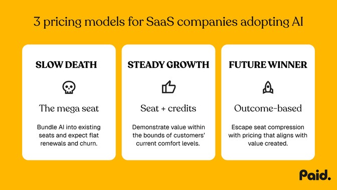 3 pricing models for saas companies adopting ai