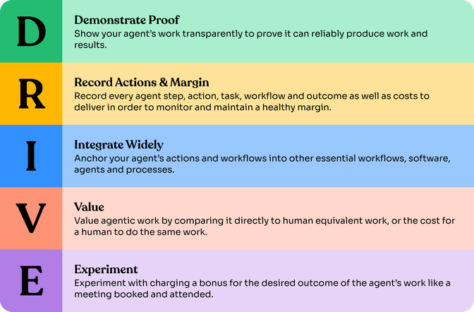 DRIVE framework