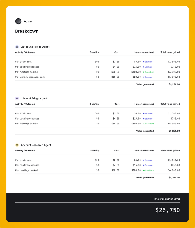 A Paid value receipt contians human equivalents, costs, quantities, and the value generated