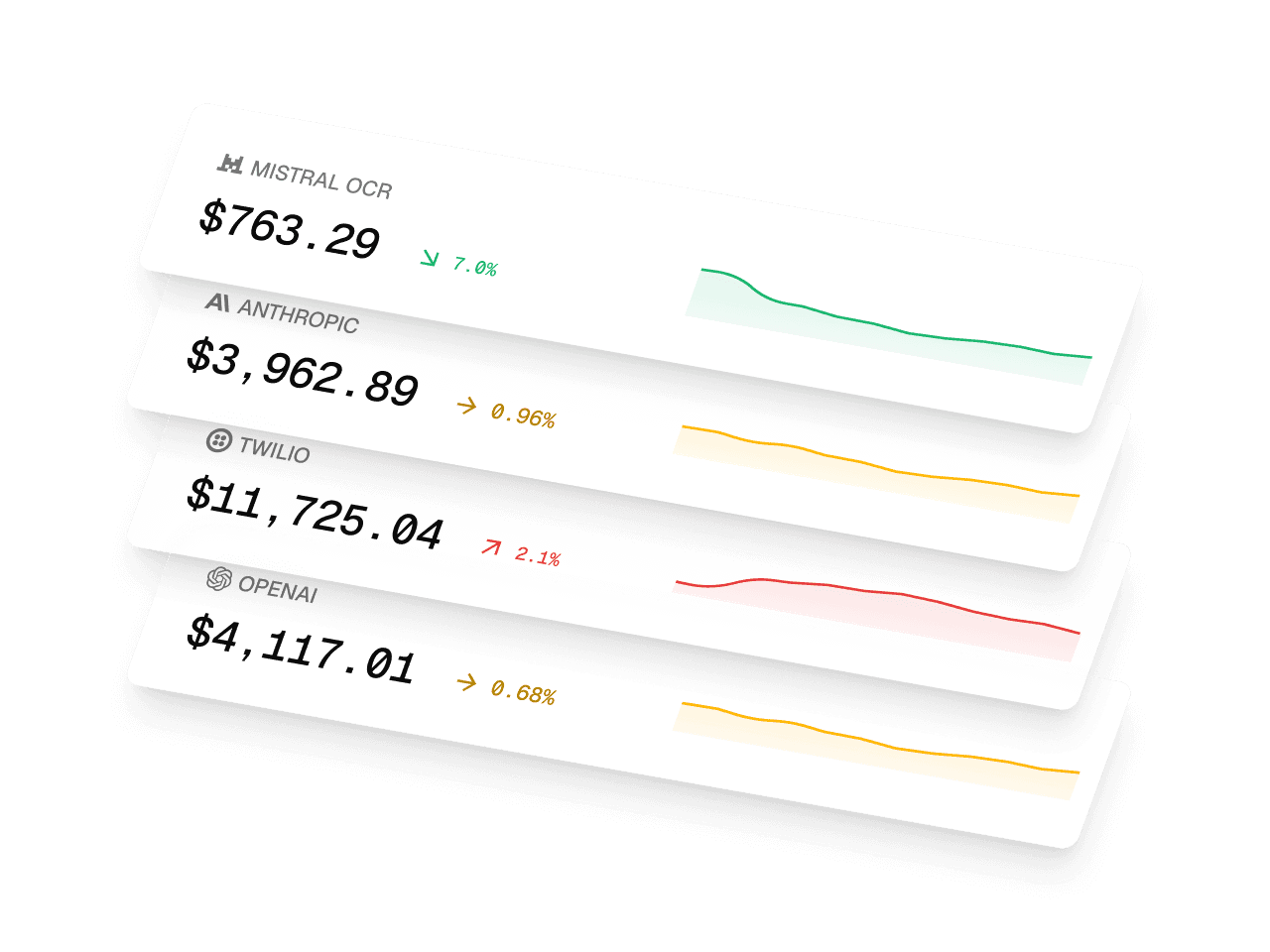 Paid.ai feature